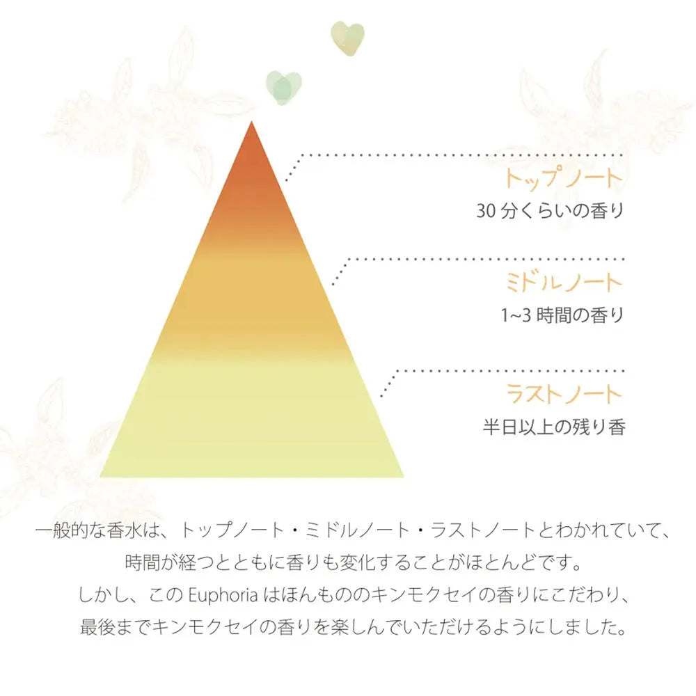 BIBIDAY Euphoria キンモクセイ コロン 10ml