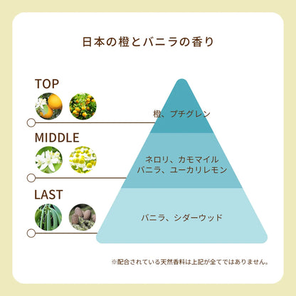 オーガニック香水 ピュアトリートメントパフューム 25ml ライトブルー 〜日本の橙とバニラの香り〜　天然石ブルーオニキス入り