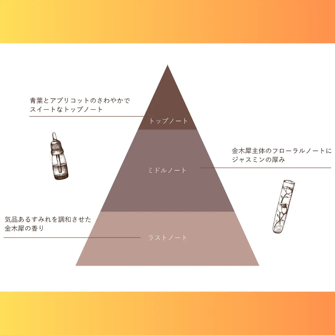 オードパルファン MEACO(メアコ）金木犀の香り