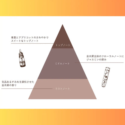 オードパルファン MEACO(メアコ）金木犀の香り