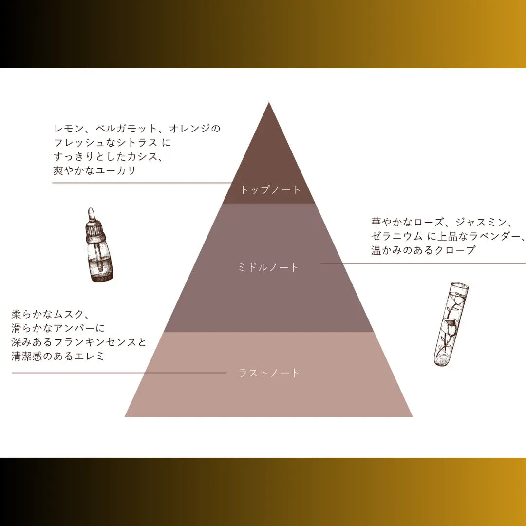 オードパルファン XICOCO(クココ)　ジャスミン＆ムスクの香り