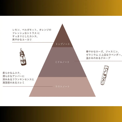 オードパルファン XICOCO(クココ)　ジャスミン＆ムスクの香り