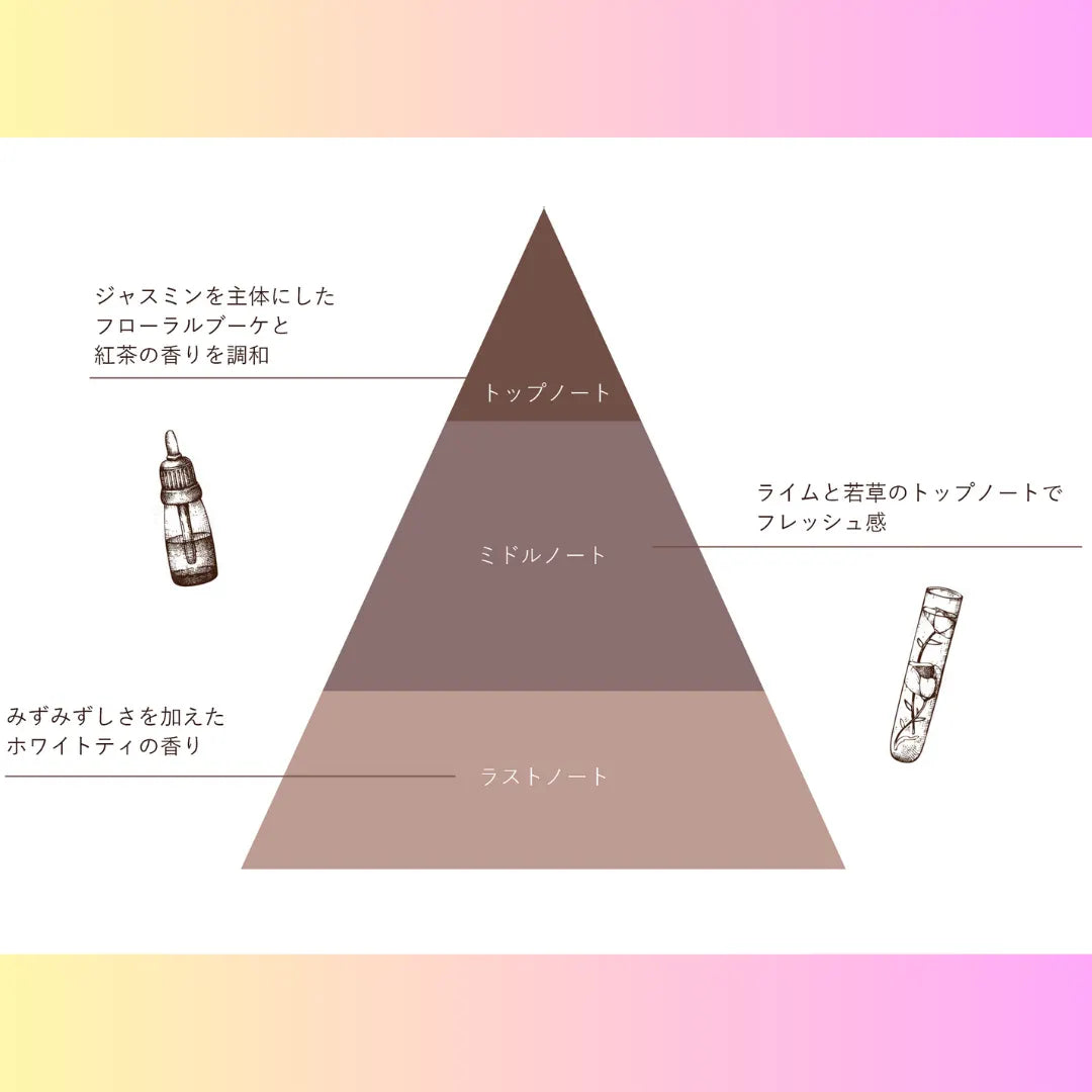 オードパルファン JEDO(ジュド)　シトラス＆紅茶の香り