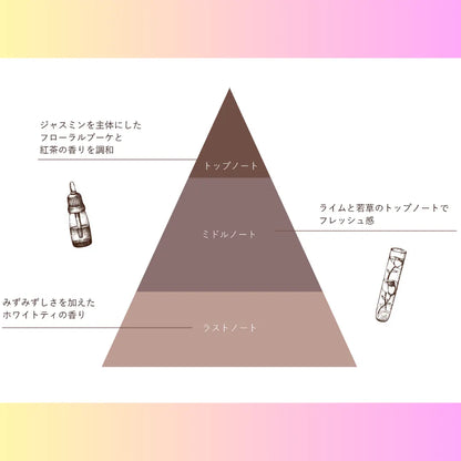 オードパルファン JEDO(ジュド)　シトラス＆紅茶の香り